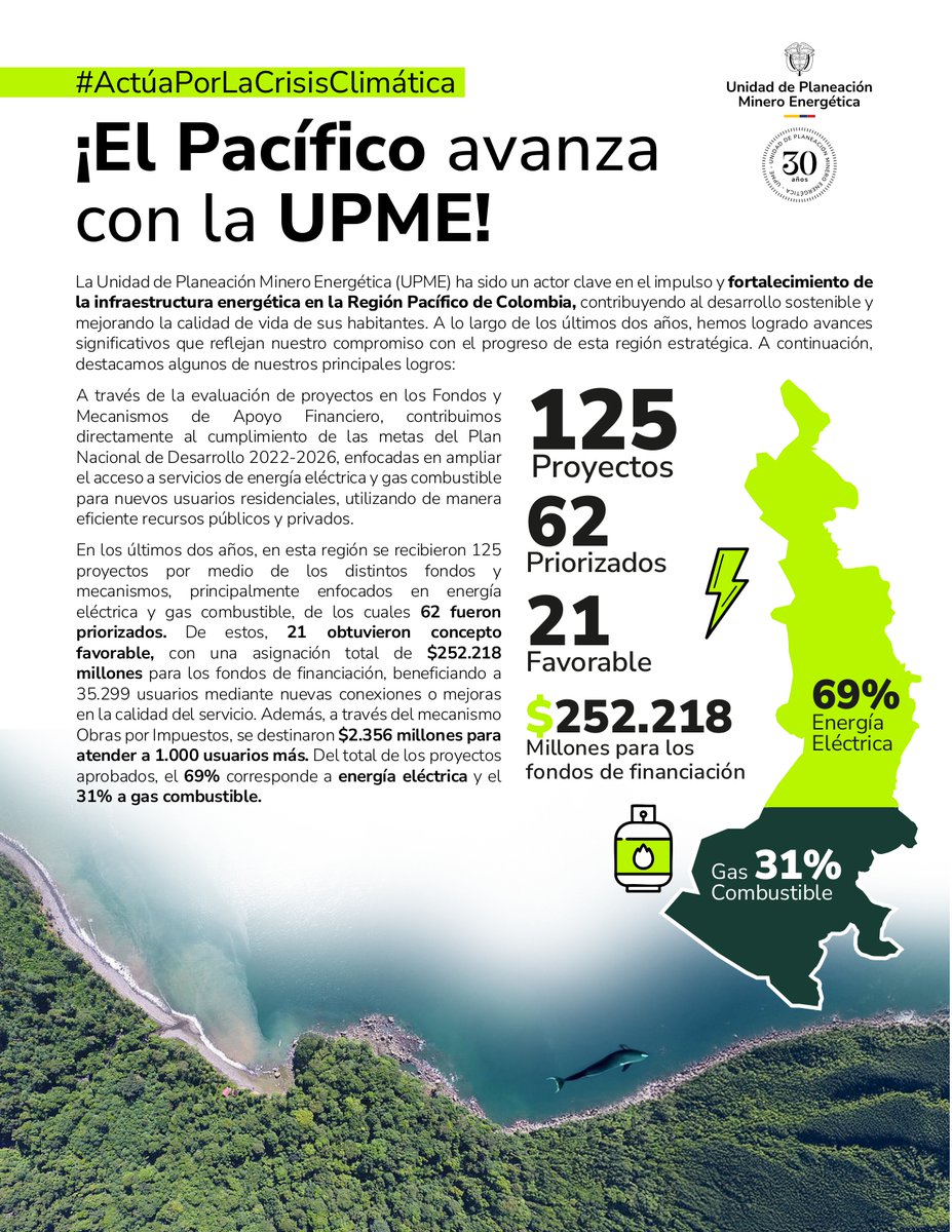 UPMEOficial's tweet photo. #LogrosUPME | Durante los últimos dos años, hemos logrado avances significativos en la región del Pacífico, promoviendo el desarrollo sostenible y mejorando la calidad de vida de sus habitantes.

Descubre el artículo aquí.  👇 https://t.co/OLZnAIxbKH