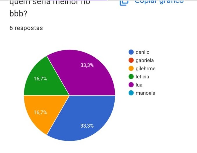 patrocinhas's tweet photo. quem seria melhor no bbb: @parkerw4lls e @dancruz_1 https://t.co/avVhQB2BcY
