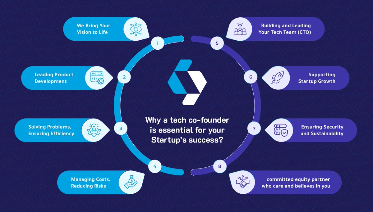 قصة حلمي هي دريمي <a href="/DreamyBuilders/">دريمي | المؤسس والشريك التقني لرواد الأعمال</a> 

اليوم اصبح حلمي في مشاركة مهاراتي التقنية مع رواد الأعمال حقيقة. أسست دريمي لتصبح الشراكة التقنية عمل مؤسسي ولأول مرة في المملكة. 

الشراكة التقنية لها أهميتها ووزنها وتعطي ريادي الأعمال الفاهم المنصة الحقيقة التي ينطلق منها لبناء حلمه.