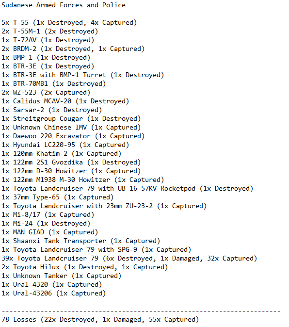 ArmadaRotta's tweet photo. Updated: The Forgotten War - Listing Equipment Losses in the 2023 🇸🇩 Sudan War

Full List: https://t.co/HFyae0Jp8U https://t.co/uLj6Q8vHeq