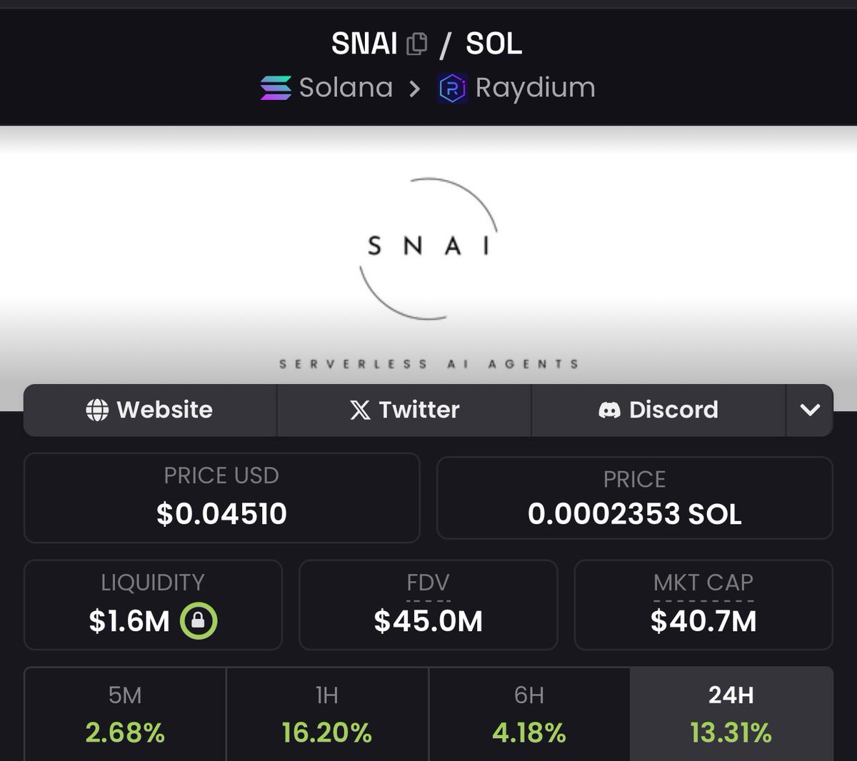 Study $SNAI 

Ath coming soon.