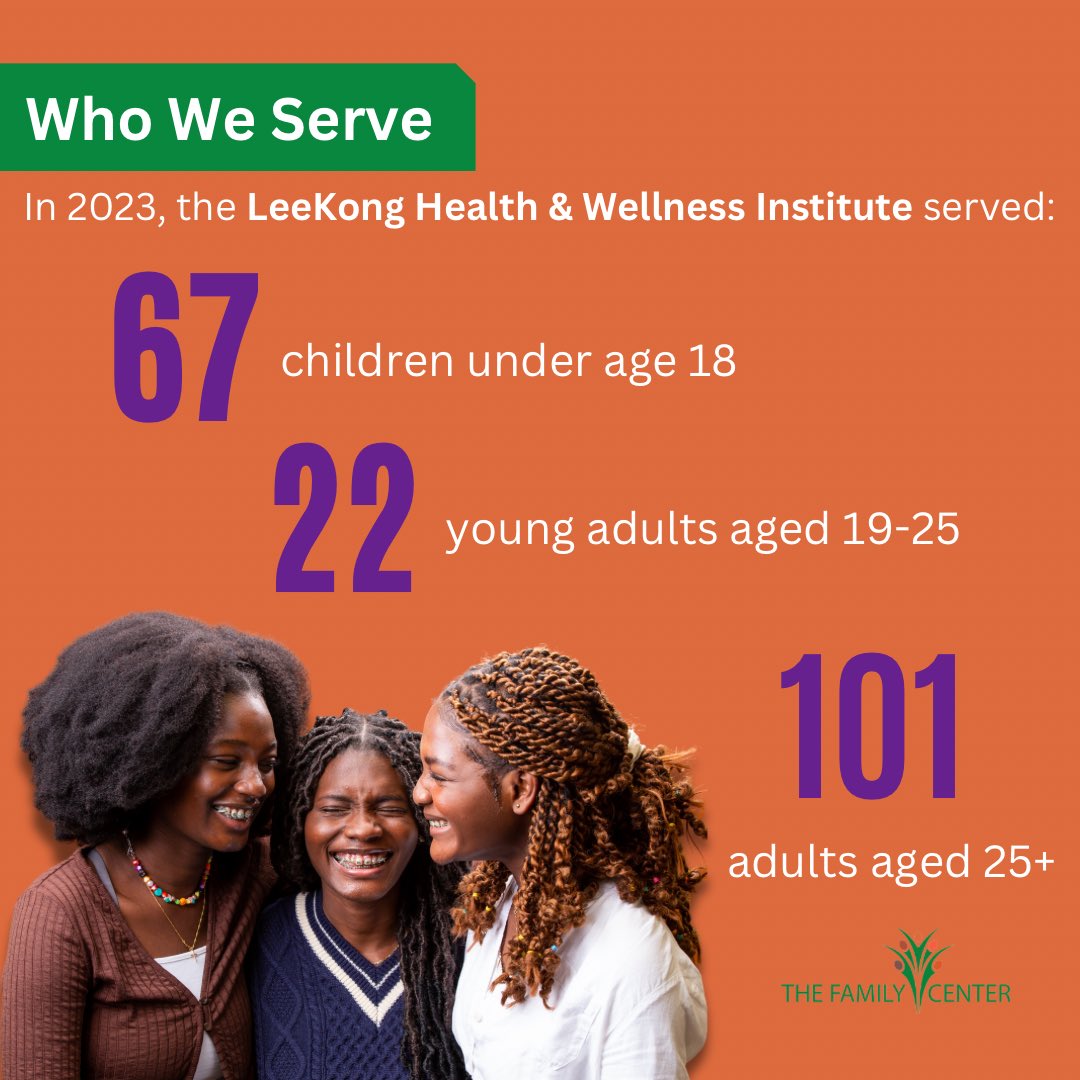 An 85% reduction in #mentalhealth symptomatology in youth and their families. This isn’t just a statistic. It’s the impact of the LeeKong Health &amp; Wellness Institute on the New Yorkers it services. Join our mission today: bit.ly/TFCGiveEOY. 💚🌱