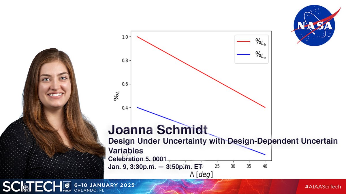 Our SACD team has been having a 🎉time <a href="/aiaa/">AIAA</a> #SciTech and we hope you have too! Be sure to add Joanna Schmidt's presentation to your schedule this afternoon...