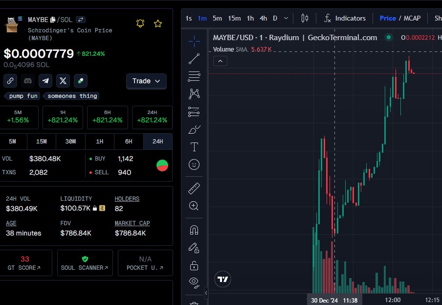 ShitCoinQuant's tweet photo. $MAYBE CA: 4F5VG4QNMMhbZURpqdvjVkKERtD9KSuf7kPEbAd8pump

I'll tell you why in a sec :) https://t.co/DCl5sRMnMe