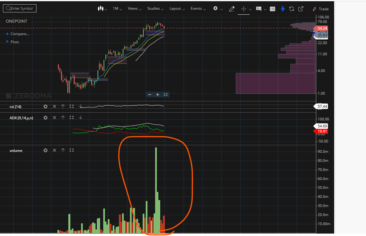 DasRadhye's tweet image. Monitor !!Study 
#ONEPOINT

One Point One Solutions, based in Thane, Maharashtra, offers business process management services including data management, customer relationship management, and sales management to industries like Telecommunication, BFSI, Travel, and E-commerce

why