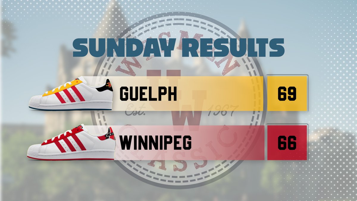 Semifinal Sunday was a success and now we're on to Championship Monday at the Wesmen Classic. 

Here's today's slate: 
🏀Brandon-TRU, 2 p.m. (7th)
🏀 WESMEN-UFV, 4 p.m. (3rd)
🏀Manitoba-MRU, 6 p.m. (5th)
🏀Regina-Guelph, 8 p.m. (Championship)

#WePlayForWinnipeg
