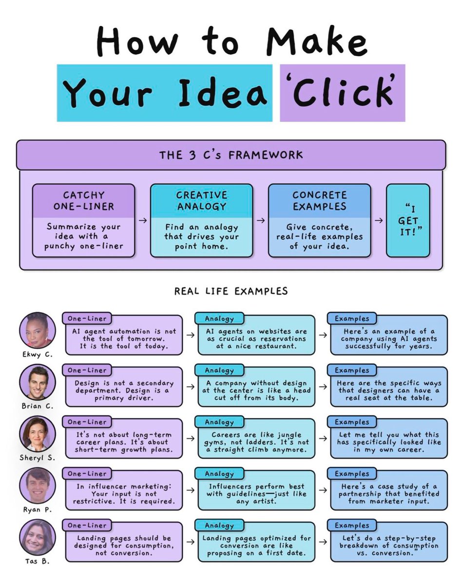 Need to get cut through for your ideas? Here’s a framework to help you.