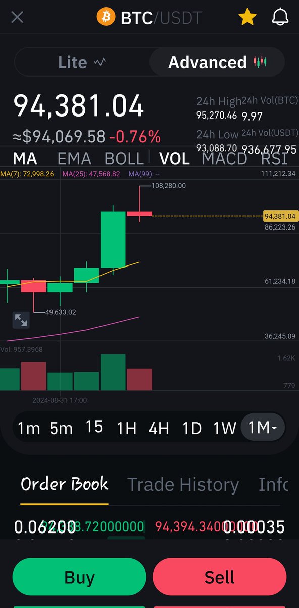 Jmidnite114's tweet photo. @edward_farina It looks like it's bitcoins fault. BTC is crashing! https://t.co/bzDckrY2pl