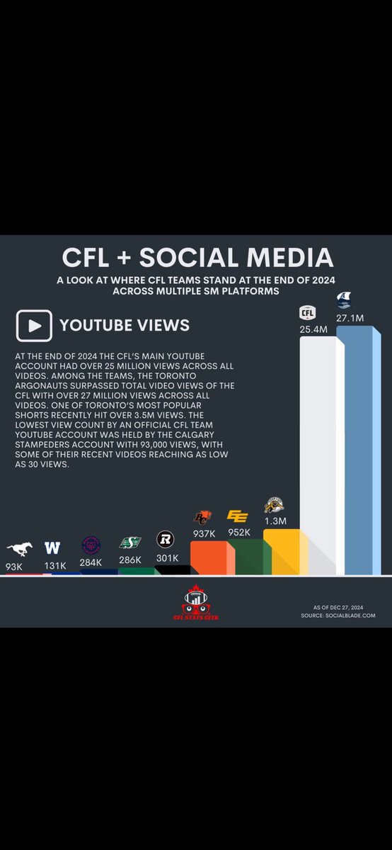 Connor Sauve 🇨🇦 tweet media