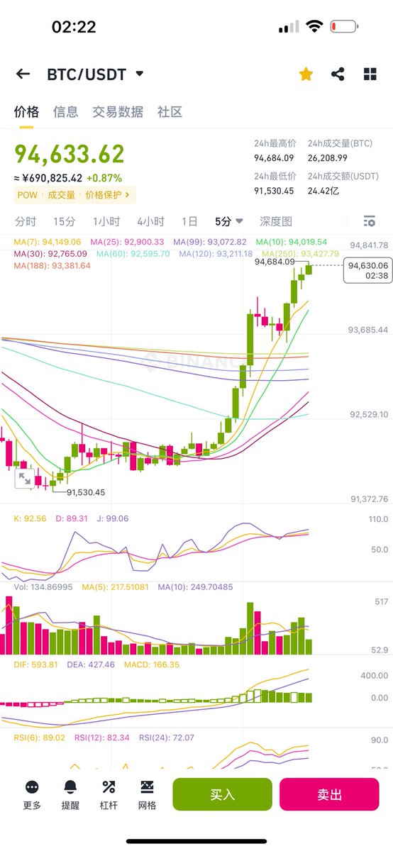无所谓 你们要相信 我会出手的……#BTC #比特币