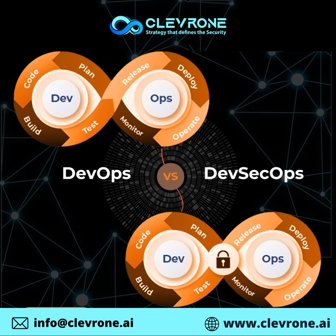 OneClevr's tweet image. DevOps vs. DevSecOps: What&apos;s the difference? 🤔 

While DevOps focuses on speed and collaboration, DevSecOps integrates security at every stage of development.

 Choose smarter development with Clevrone

#DevOpsCulture #DevSecOpsTools #CyberAgility #CodeSecurity #Clevrone #DevOps