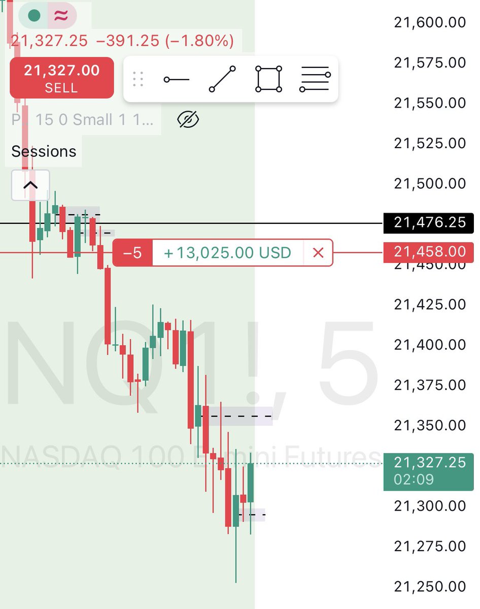 1 min IFVG entry during premarket. Secured the profits. 

Just the beginning for <a href="/UndergroundTRD/">Underground Trading</a> 

Join: discord.gg/zuhDEnNeNV

$NQ $ES