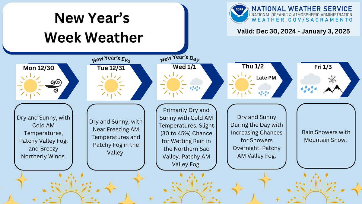 NWS Sacramento tweet media
