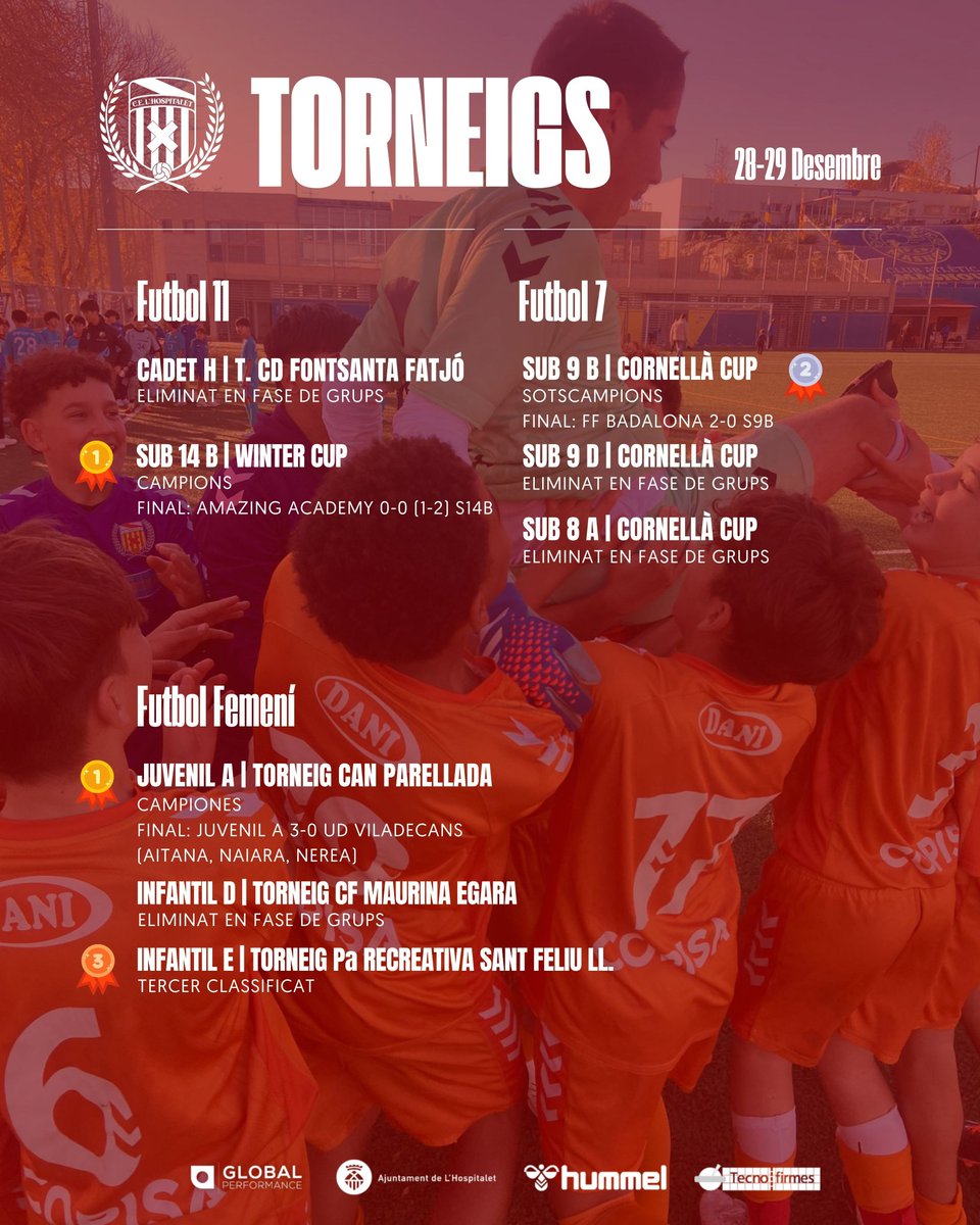 🏆 Cap de setmana de torneigs, amb S14B i Juvenil A femení, campions!

🥇 El S14B s'imposa als penals en la final de la Winter Cup. L'equip de <a href="/josetomardones/">José Mardones</a> fa un torneig perfecte.
🥈 El S9B, sotscampió de la Cornellà Cup.

#SomhiHospi #SomFutur⚪️❤️