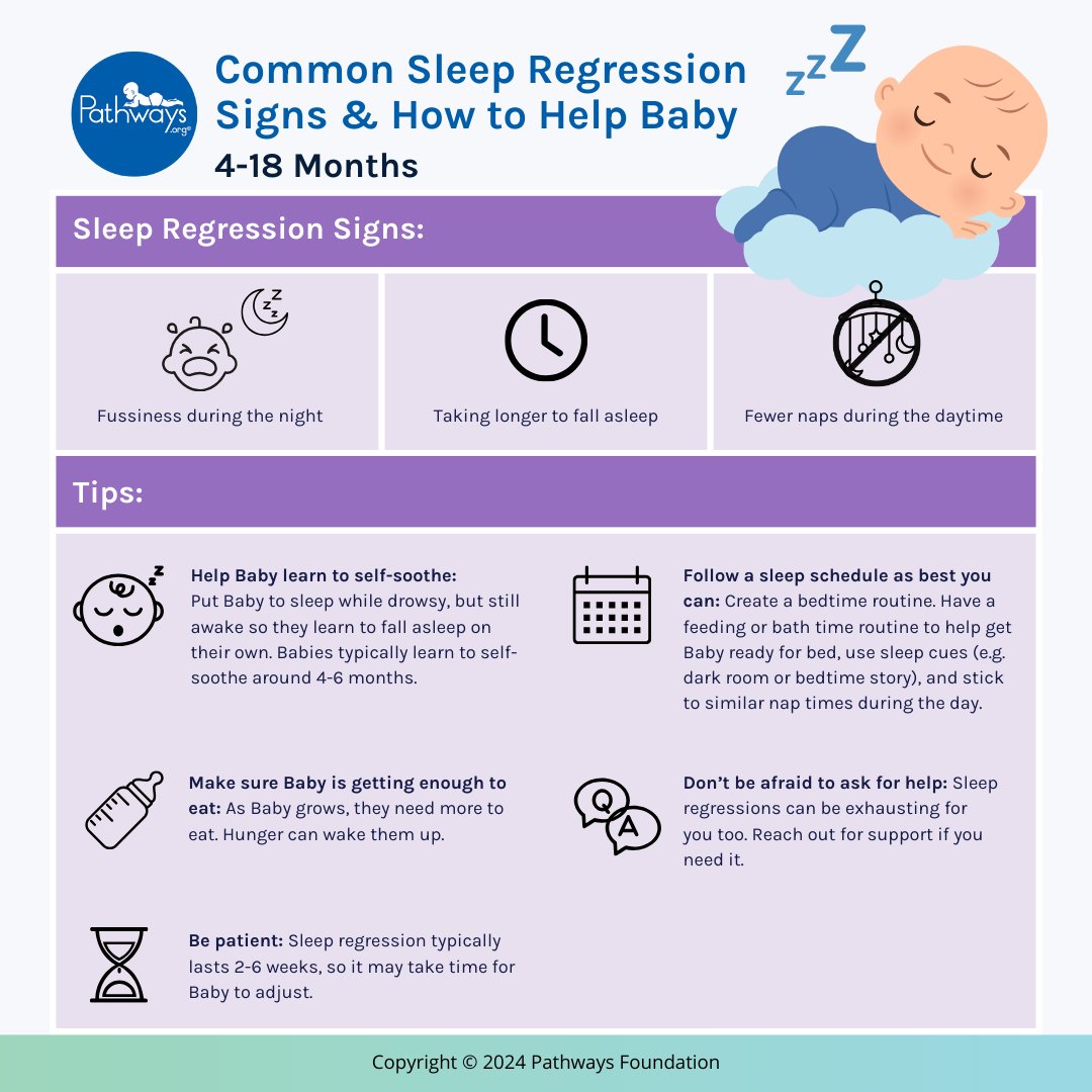 PathwaysOrg's tweet image. Let’s talk #sleepregression: When a good sleeper suddenly wakes often, cries at night, or struggles to fall asleep. Help by 🍼 Teaching self-soothing 🍼 Ensuring Baby eats enough 🍼 Following a schedule 🍼 Staying patient—it’s temporary! 🍼 Asking for help if needed.