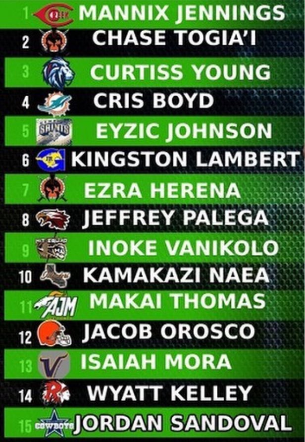 TogiaiChase's tweet image. Blessed to be ranked the #2 Defensive Linemen in NorCal!