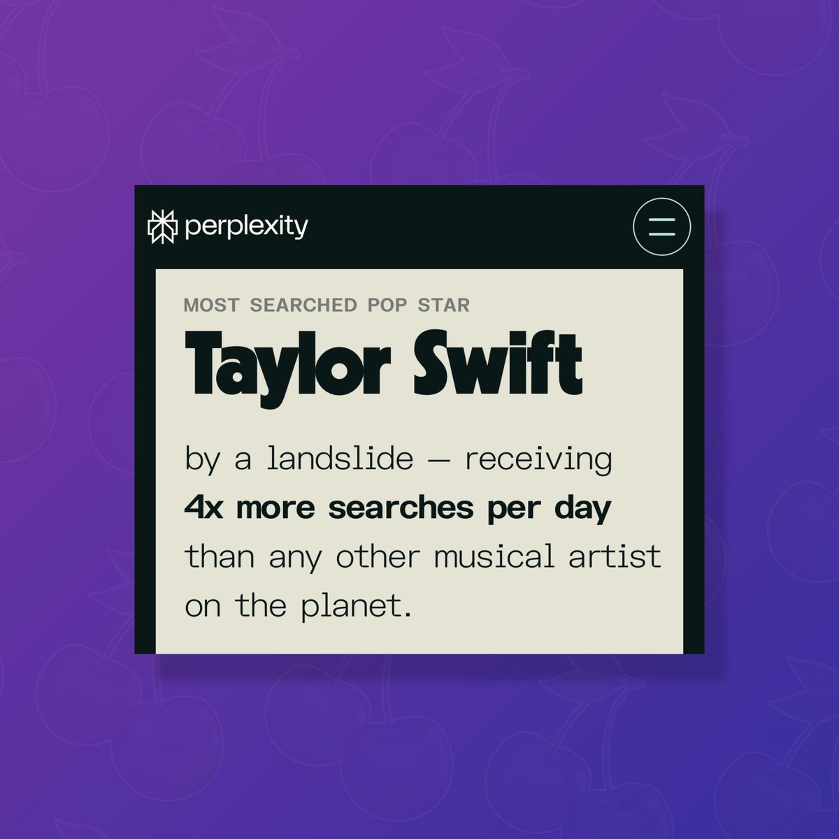 Taylor Swift was the most searched artist on Perplexity this year — receiving 4x more searches per day than any other.