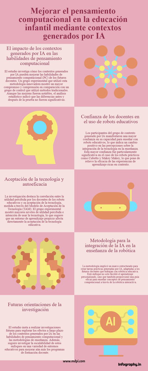 🤖AI-Generated Context for Teaching Robotics to Improve Computational Thinking in Early Childhood Education

📱 ¿Cómo puede la IA ayudar a enseñar robótica a educadores infantiles? 

Contextos generados por IA para mejorar el pensamiento computacional

🔗 doi.org/10.3390/educsc…