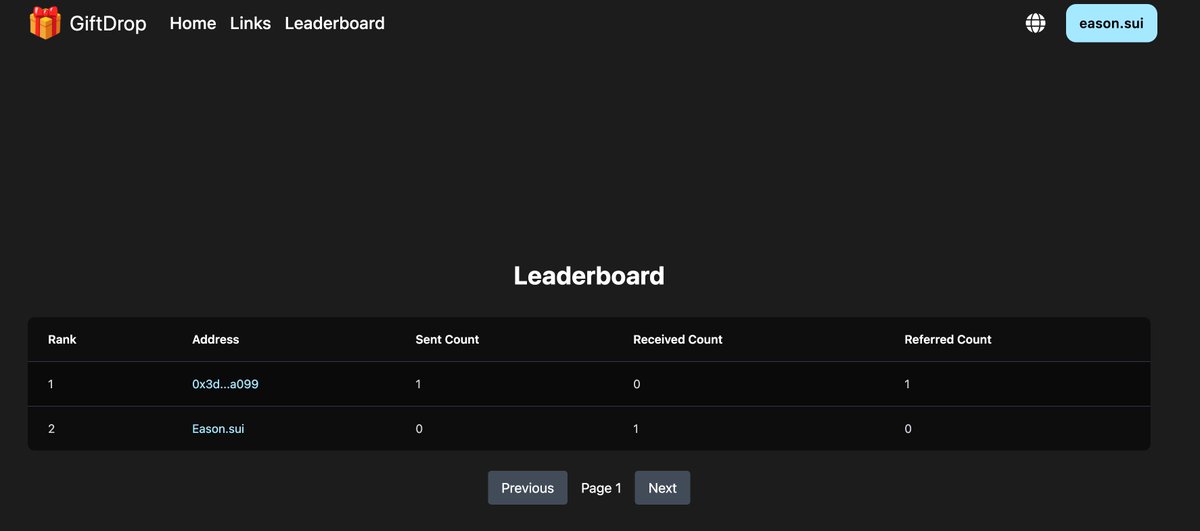 Leaderboard data collection is ready.

Use <a href="/GiftDrop_io/">GiftDrop</a> more to get points on give, receive, and referral you made!