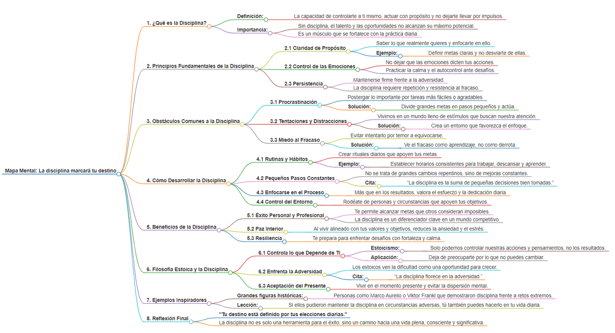 ALPHAMINDST's tweet photo. Mapa mental del libro “La disciplina marcará tu destino”

(Link para tenerlo gratis debajo) https://t.co/Qc0Ri5t7Kq