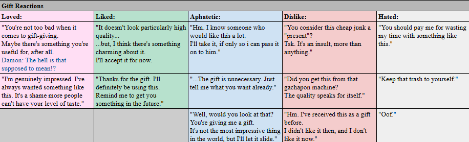 PhenyMax's tweet image. #ProjectEdensGardenCh1 #ProjectEdensGarden
Wenona's gift preferences, reactions and Free Time locations.