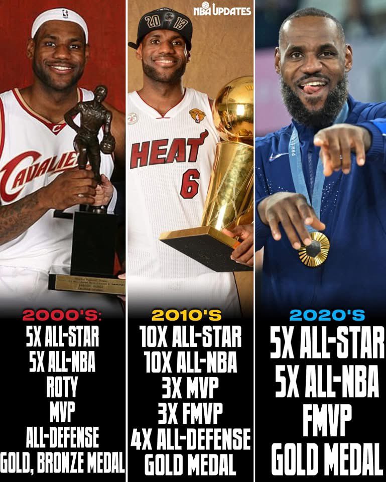 BronWorld's tweet photo. Happy birthday to the goat himself @KingJames 🐐 https://t.co/vVUlBIp6xG