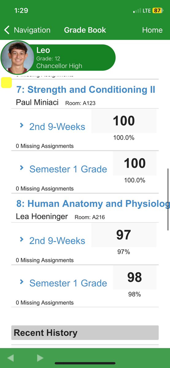 2nd quarter grades
4.2 GPA
<a href="/grip_h/">Coach Klarke</a> <a href="/CHHSChargersFB/">ChancellorFootball</a> <a href="/56ways/">KalvinOliver</a>
