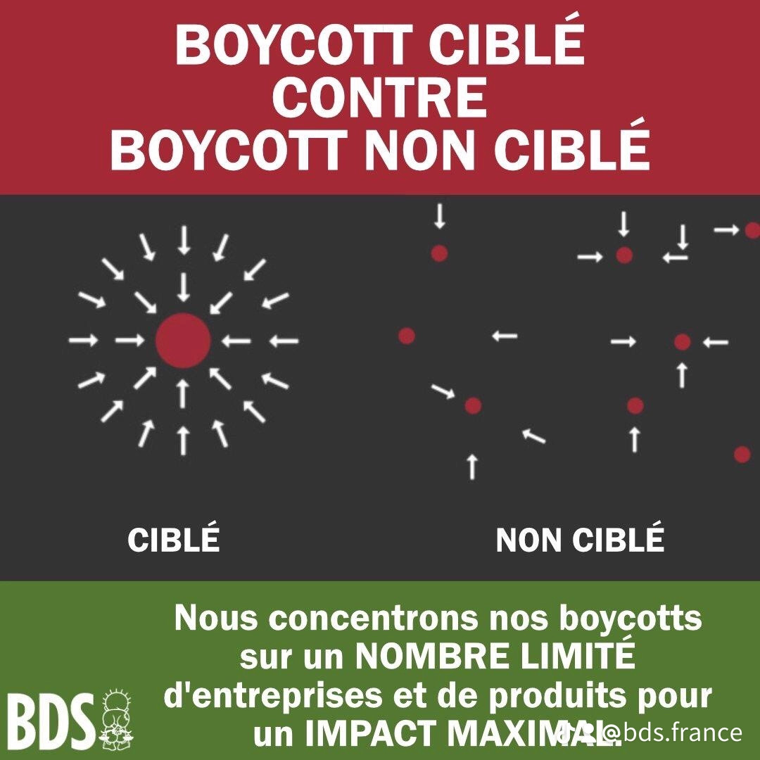 MISE À JOUR 30/12/2024 - Liste des cibles du mouvement BDS

Coca-Cola s’ajoute à la liste des cibles… accentuons le boycott pour réduire cette liste !

Vive la lutte du peuple palestinien 🇵🇸

#BoycottIsrael #BoycottIsraelApartheid