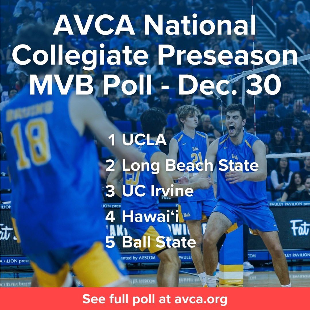 .@avcavolleyball @uclamvb is No. 1 in the 2025 AVCA National Collegiate Men’s Volleyball Preseason Poll. The Bruins, under new Head Coach John Hawks, enter the season seeking their third-straight NCAA title.
Link to AVCA Polls in bio.
#WeAreAVCA