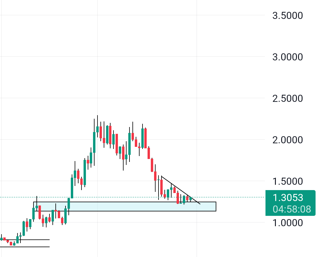 CryptotradeKD's tweet photo. 𝗔𝗱𝗱𝗶𝗻𝗴 𝗺𝗼𝗿𝗲 $ANYONE 𝗮𝘁 𝗮 𝘀𝘁𝗿𝗼𝗻𝗴 𝘀𝘂𝗽𝗽𝗼𝗿𝘁 𝗮𝗿𝗲𝗮.

Even @AnyoneFDN is forming a small trendline, and a breakout for a perfect upside rally is expected soon.

𝘼𝙣𝙤𝙩𝙝𝙚𝙧 𝙨𝙤𝙡𝙞𝙙 𝙥𝙧𝙞𝙫𝙖𝙘𝙮 𝙥𝙧𝙤𝙟𝙚𝙘𝙩! https://t.co/46Ntf9f4x1