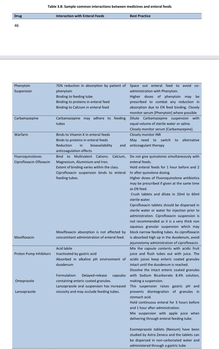 🚨الأدوية الأكثر استخداماً في العناية المركزة وتتفاعل مع التغذية الأنبوبية في جدول واحد👇🏻: