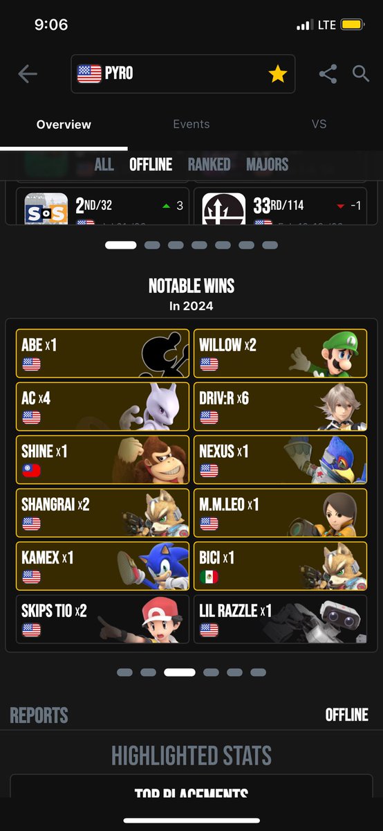 Not a bad year 🤷‍♂️. Def could’ve done better but then again I haven’t done anything this last season lol