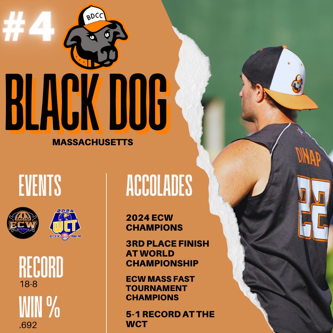 Black Dog Country Club won the East Coast Wiffle championship, took down the Phenoms in the WCT quarterfinals, and found themselves on the brink of returning to the National/World Championship game for the first time since 2020.