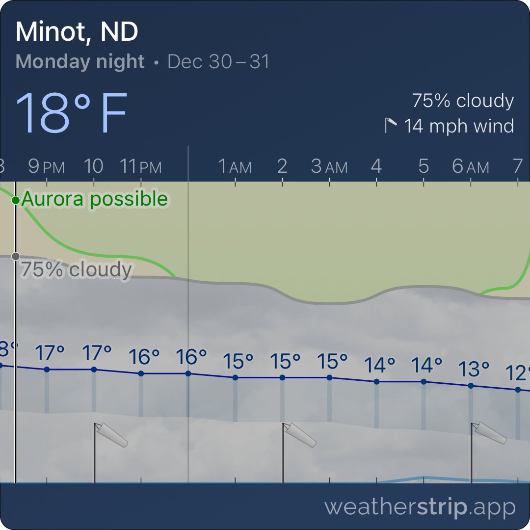 WeatherStripApp's tweet image. Weather Strip now includes aurora forecasts!

The green area is the likelihood of seeing the Northern/Southern Lights based on NOAA space weather forecasts.

(Enable in the settings screen under Experimental.)