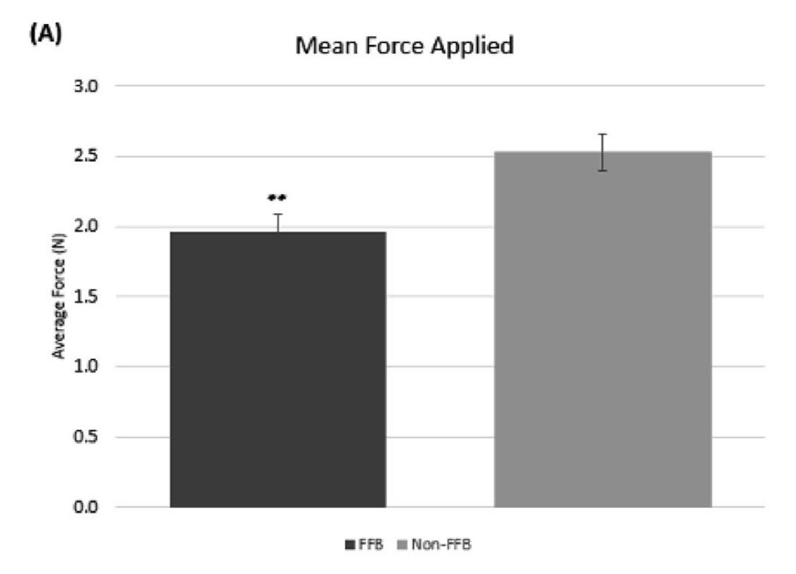 Andrew J. Hung, MD, FACS tweet media