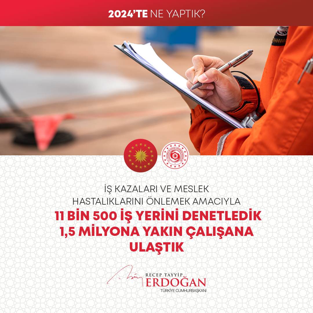 Önleyici risk odaklı teftişler kapsamında 11 bin 500 iş yerini denetledik, 1,5 milyona yakın çalışana 900 milyon lira ödeme yapılmasını sağladık. #2024teNeYaptık