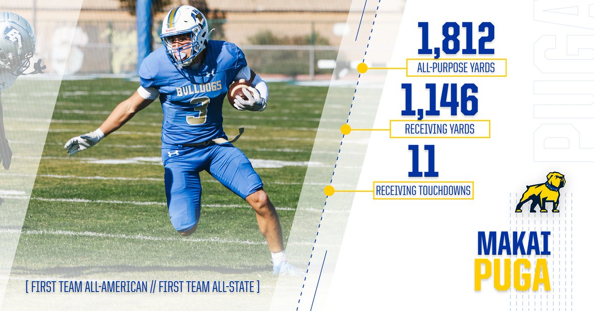 🏈 Football: Makai Puga Receives CCCFCA All-America Honors

🔗 ahcbulldogs.com/sports/fball/2…