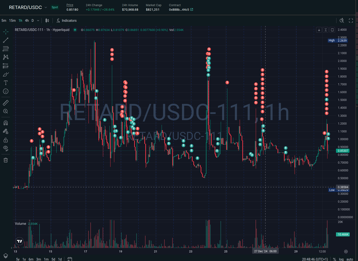 Allyourbase Degenhard | #🅂🄴🄻🄻🄽🄴🅅🄴🅁 | 🍌🇩 tweet media