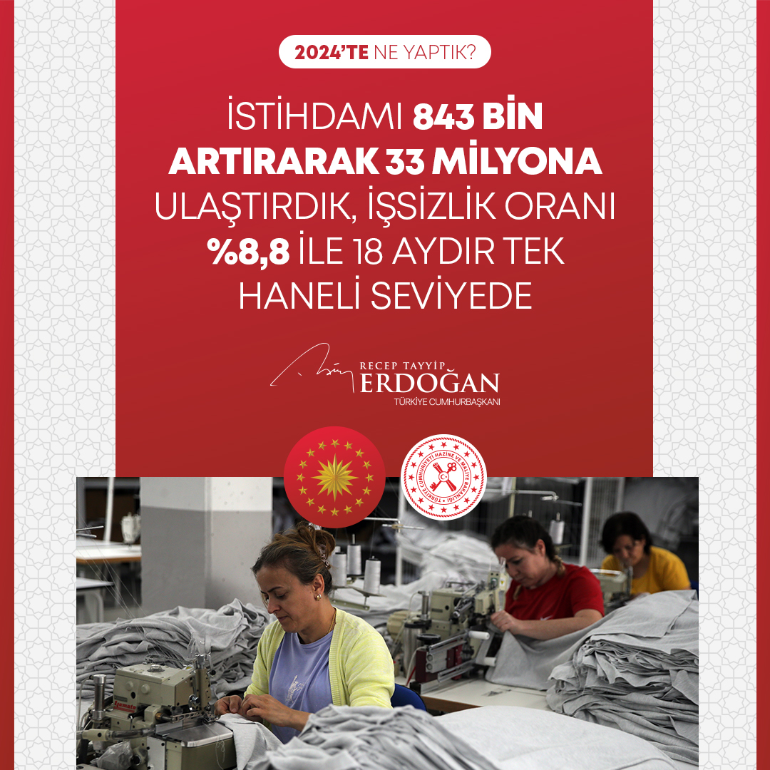 İstihdamı 843 bin artırarak 33 milyona ulaştırdık. #2024teNeYaptık