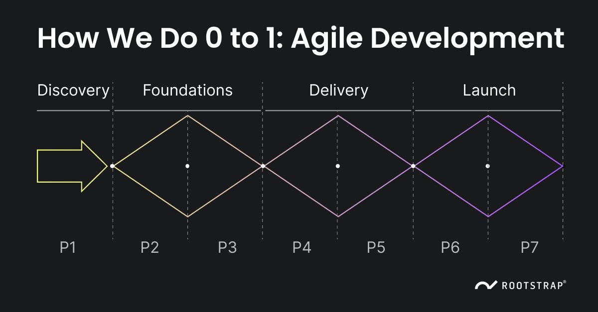 Rootstrap tweet media