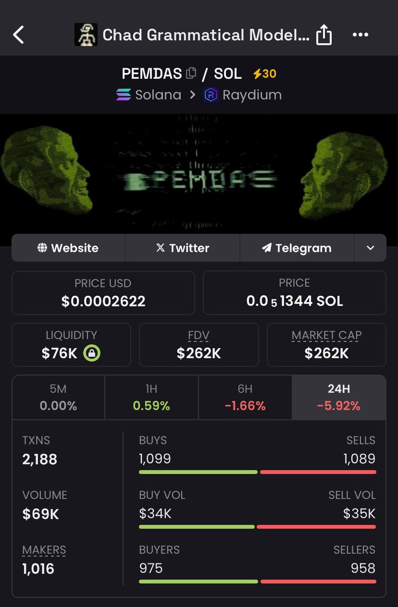 El_Chapo0x3's tweet image. Why is $Pemdas still under 300K Mcap?
Send it higher chads