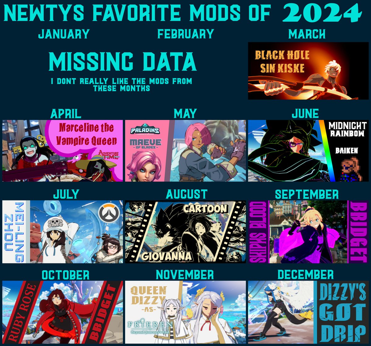 Shamelessly stealing <a href="/Lumacosy/">Lumacosy!</a>'s idea, here's my favorite mods of mine from this year!

All mods from this list and more at: (gamebanana.com/members/submis…)