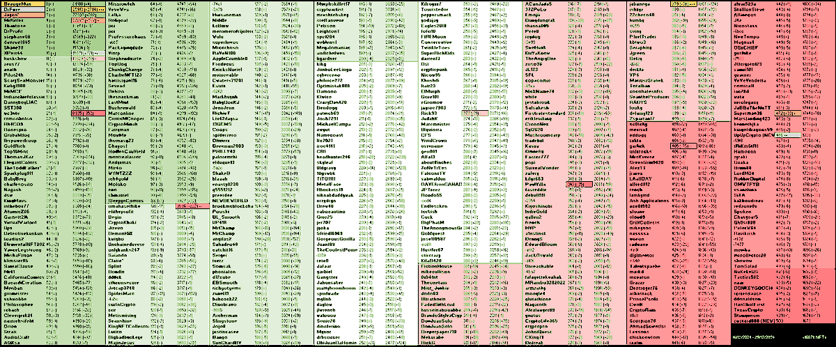 🚨 2024 - Week n° 51 + 52🚨
Wish you a good new year 2025!
<a href="/veve_official/">VeVe | Digital Collectibles</a>
<a href="/RealRandyChavez/">Randy Chavez ⭕</a>
<a href="/VaultValueApp/">VaultValue</a>