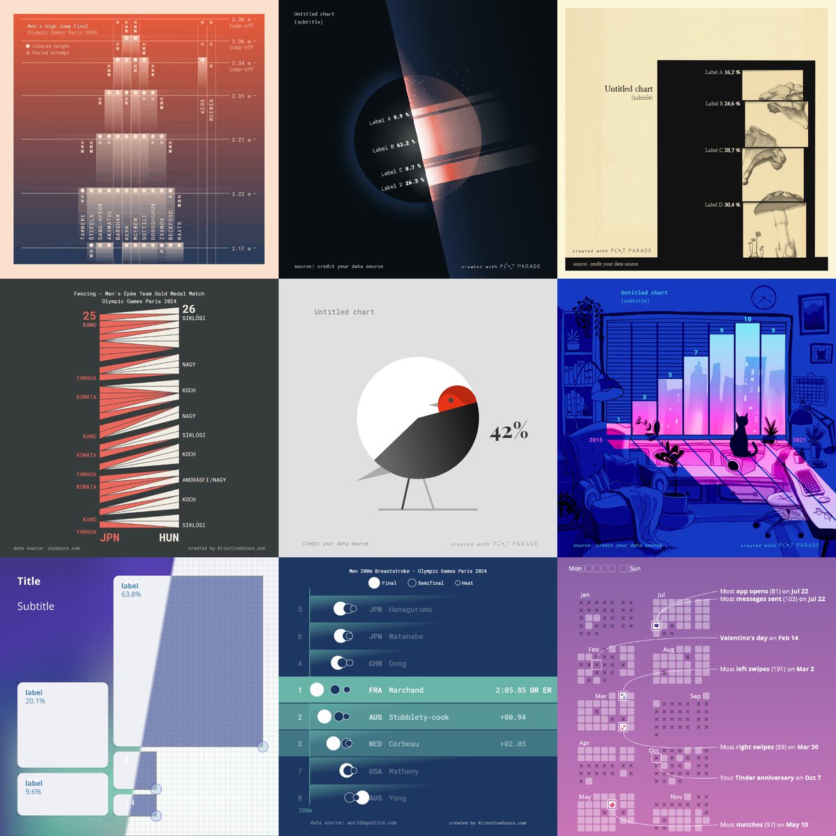 szucsi's tweet image. My personal projects from 2024:
krisztinaszucs.com/blog/20241229_…

#dataviz #Recap2024 #d3js