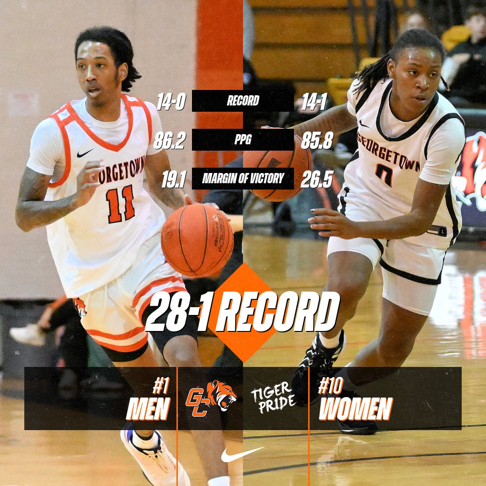 Georgetown Basketball closes out 2024 on an absolute tear. We cannot wait for 2025! #TigerPride