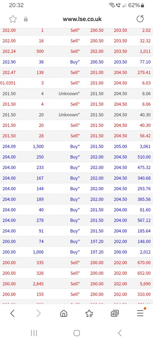 MajestictraderA's tweet image. 205.0 sounds fucking cheap these days for #FDEV