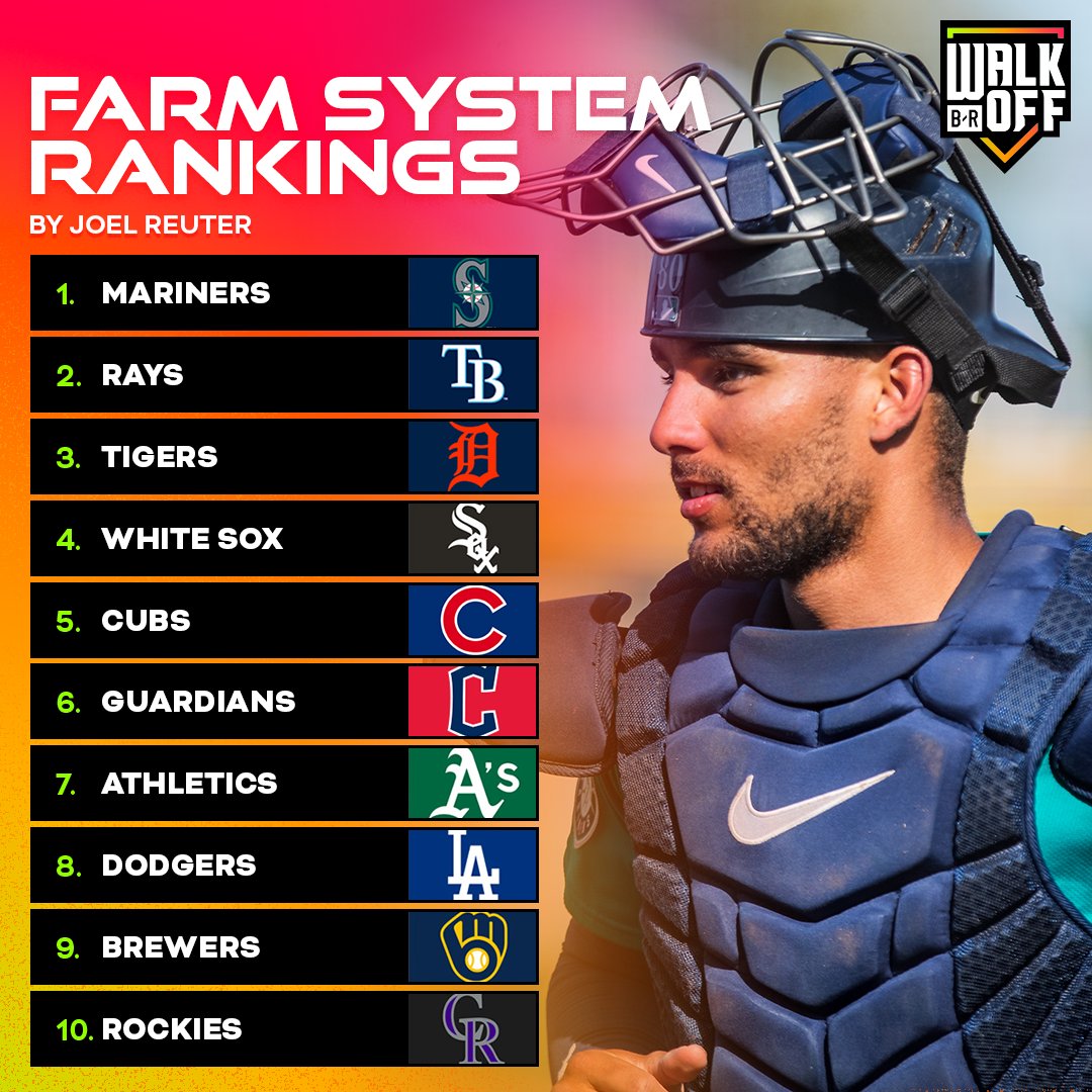 Who got the best young talent?

<a href="/JoelReuterBR/">Joel Reuter</a> ranks all 30 teams' farm systems 👉 bleacherreport.com/articles/10148…