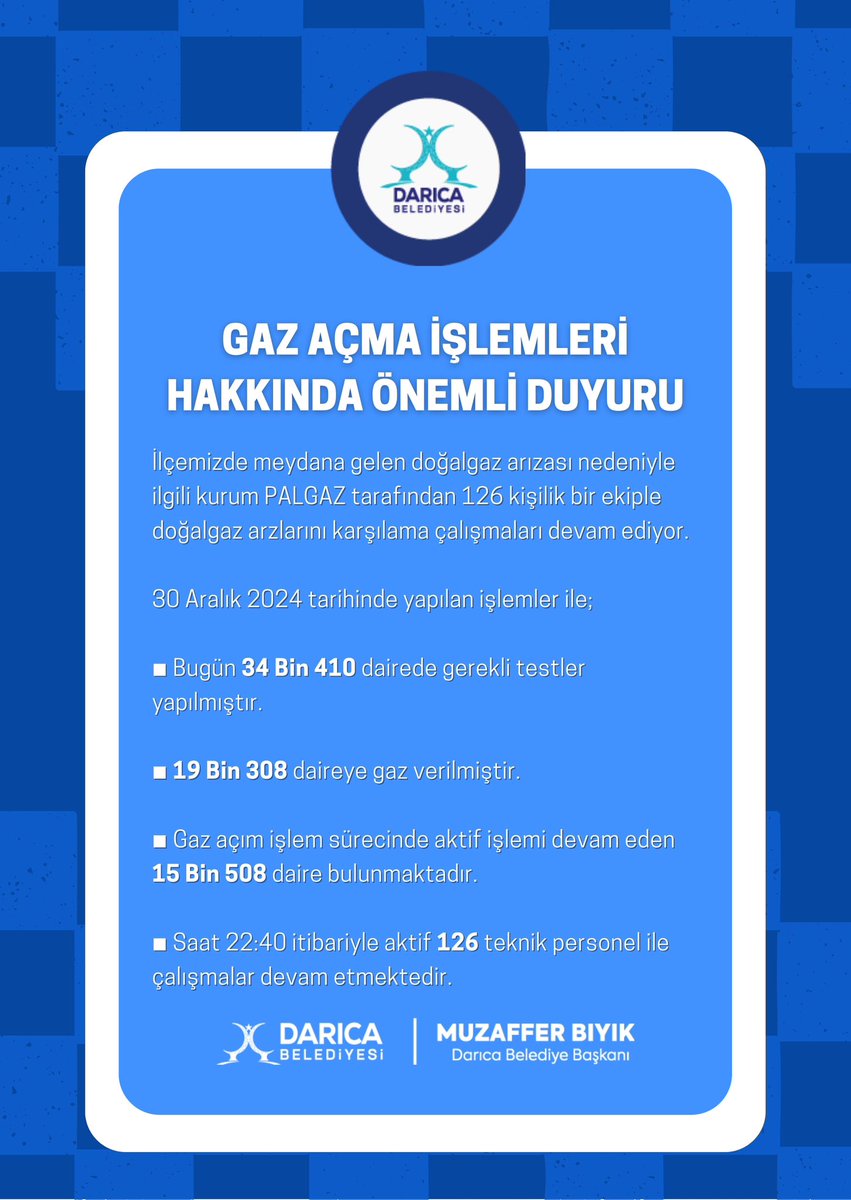 Daricabeltr's tweet photo. Bugün PALGAZ ekipleri tarafından gerçekleştirilen gaz açma işlemleri hakkında bilgilendirme;

İlçemizde meydana gelen doğalgaz arızası nedeniyle ilgili kurum Palgaz tarafından 126 kişilik ekiple doğalgaz arzlarını karşılama çalışmaları devam ediyor.

▪️Bugün 34 Bin 410 dairede gerekli testler yapılmıştır.

▪️19 Bin 308 daireye gaz verilmiştir.

▪️Gaz açım işlem sürecinde aktif işlemi devam eden 15 Bin 508 daire bulunmaktadır.