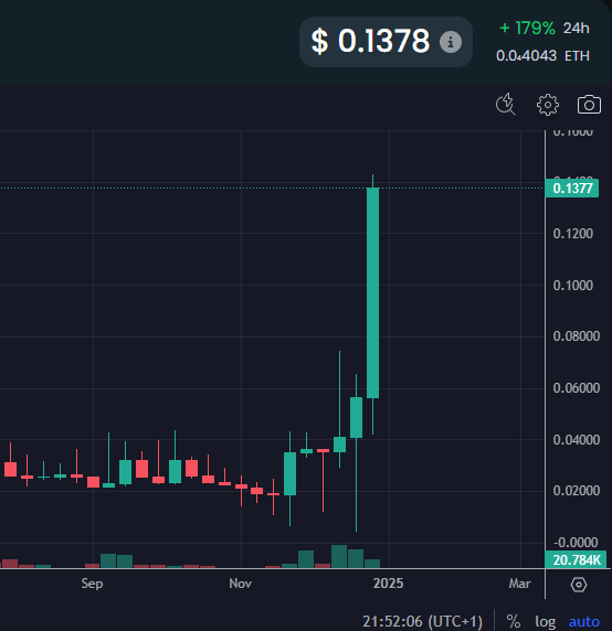 I´ve held those bad boys for more than 3 years...let them cook!

lfg <a href="/RugRadio/">Rug Radio</a> <a href="/MyriadMarkets/">MYRIAD</a> <a href="/farokh/">Farokh (Perma/Bull)</a>  $RUG