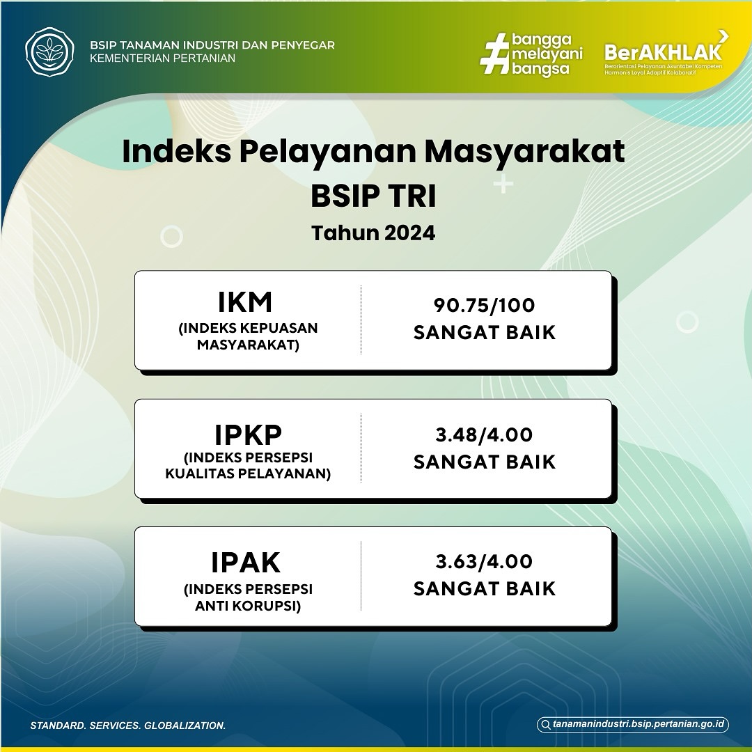 brmptri's tweet image. Hi, #frenSIP
366 hari telah terlewati. Terima kasih atas partisipasinya selama setahun ini.

Semoga BSIP TRI bisa memberikan pelayanan publik lebih baik di tahun depan.
#SKM #surveikepuasanmasyarakat #pelayananpublik